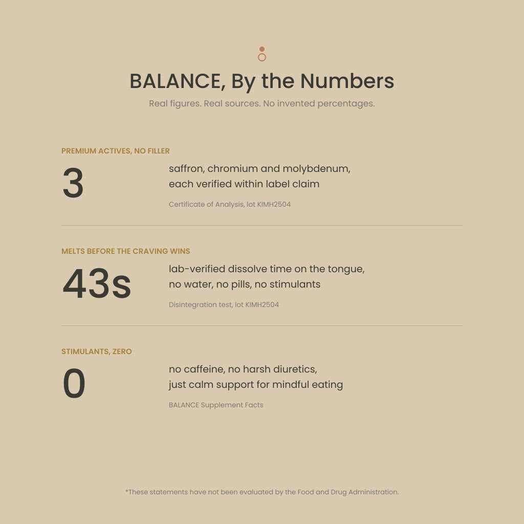 BALANCE by the numbers: 3 premium actives verified, 43 second dissolve, zero stimulants