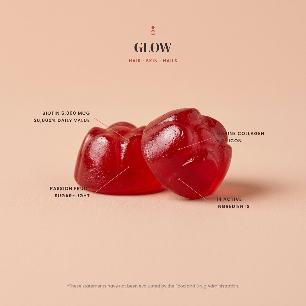 GLOW passion-fruit gummies with ingredient callouts: biotin 6,000 mcg, marine collagen, silicon, 14 active ingredients